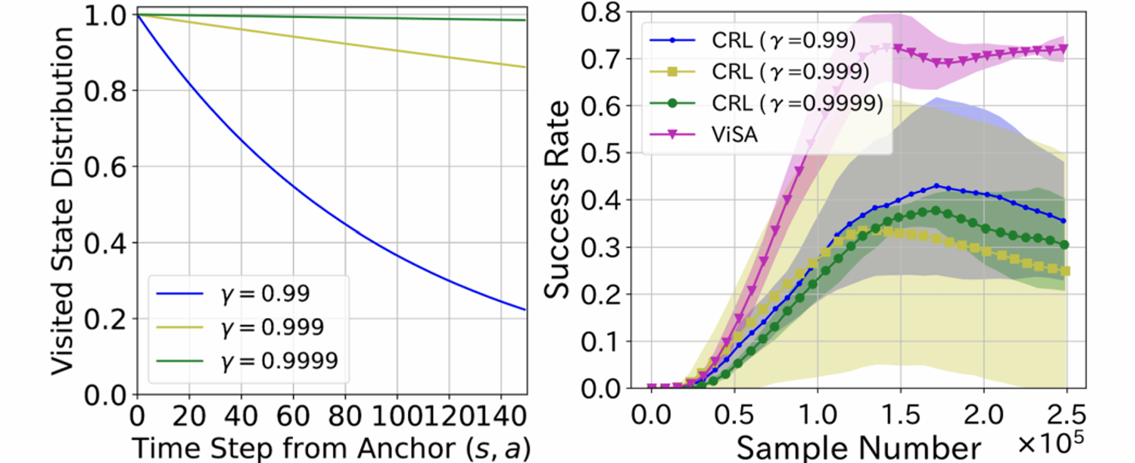 Ablation_CRL